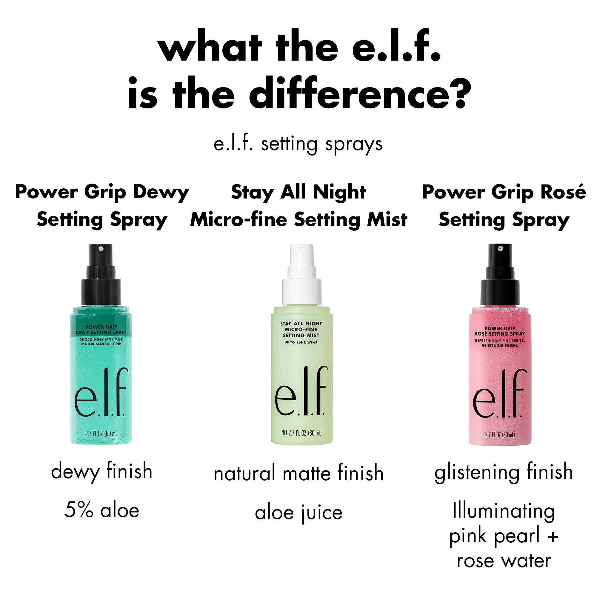 E.L.F. Power Grip Rosé Makeup Setting Spray, Cosmetic Long-Lasting Fixing Spray for Makeup Locking